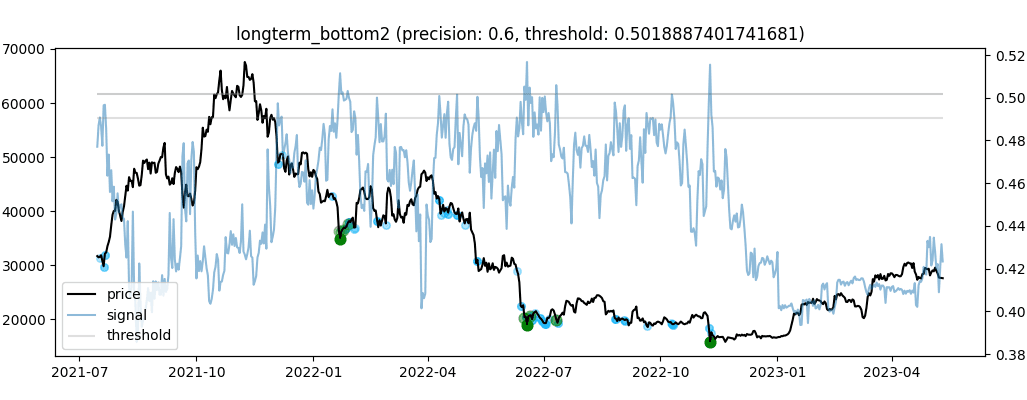 seller exhaustion detection