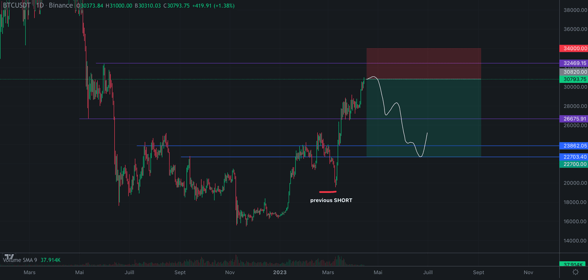 BTC short trade