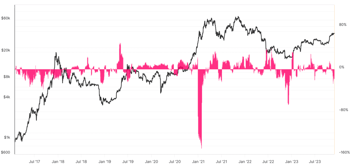 Miners selling