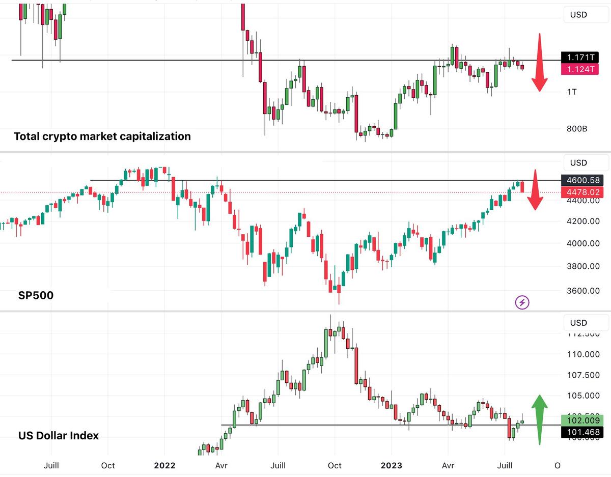 A global crash underway?