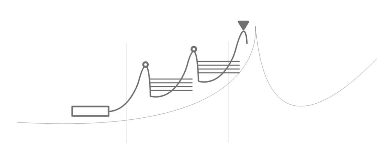 Derisking & Re-allocating in a volatile uptrending market.