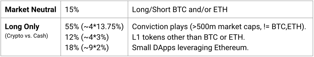 Portfolio Allocation