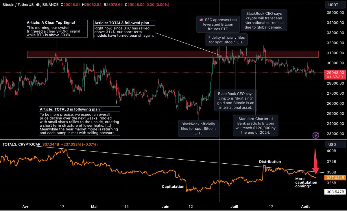 An orchestrated exit pump?